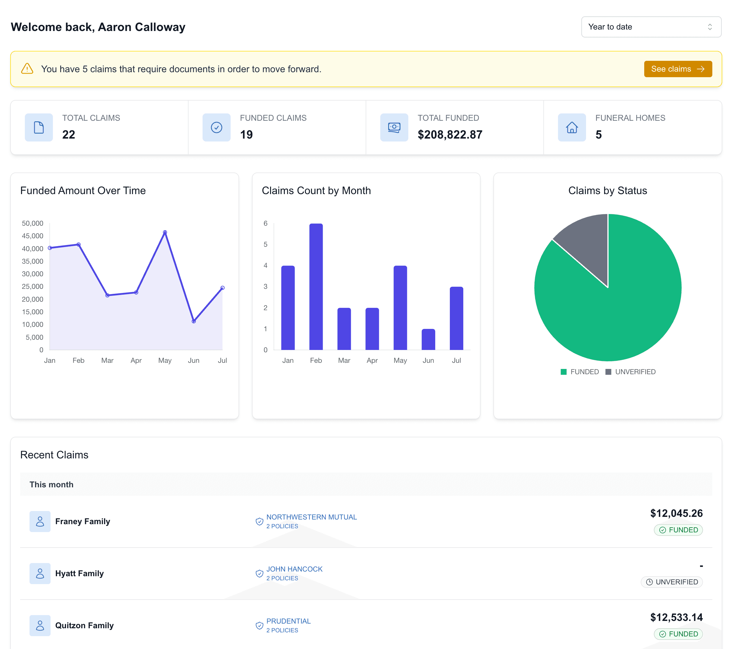 TOPTIER Connect dashboard with total and funded claims, funded amount over time, claims by status and recent claims